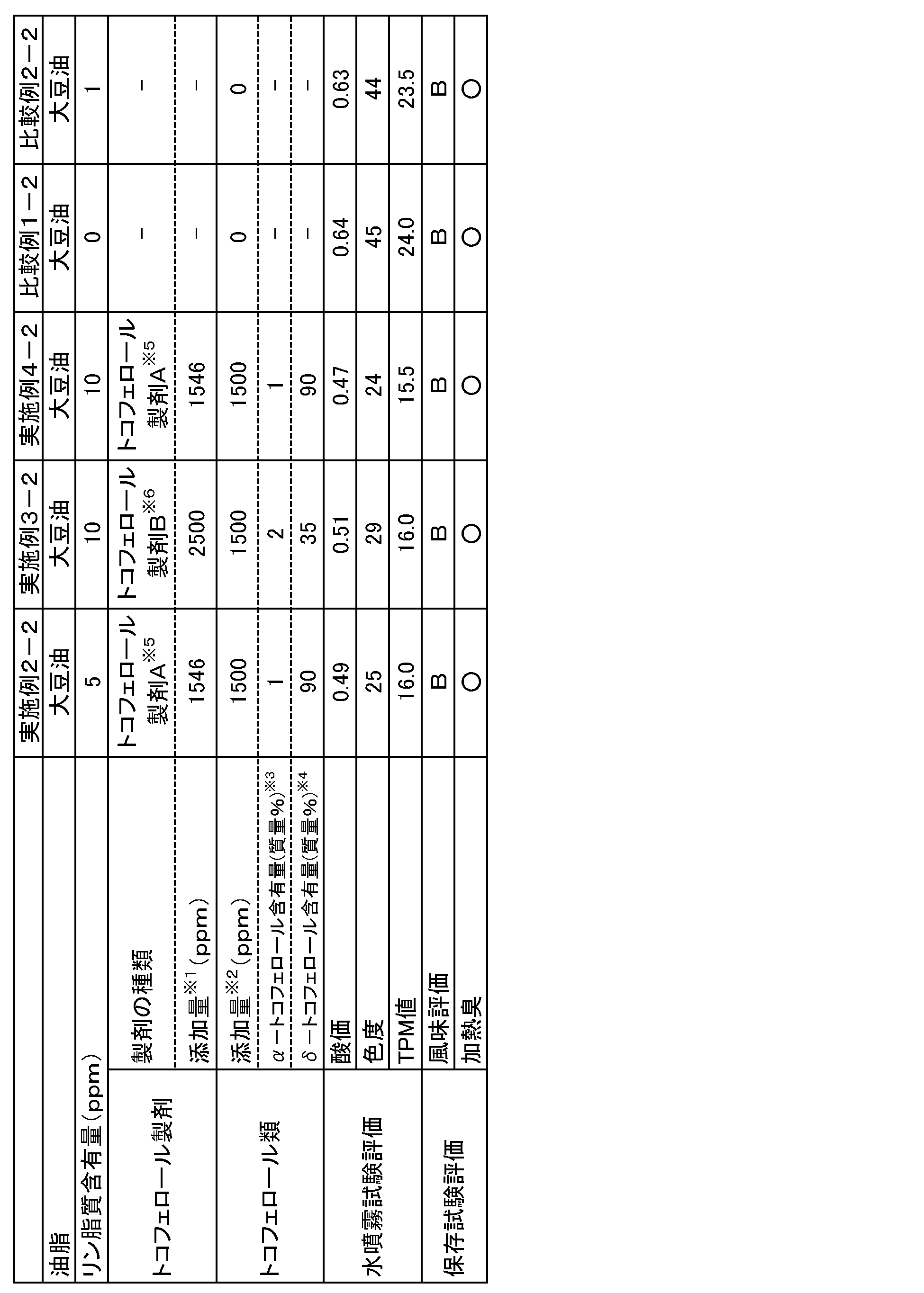 Figure JPOXMLDOC01-appb-T000002