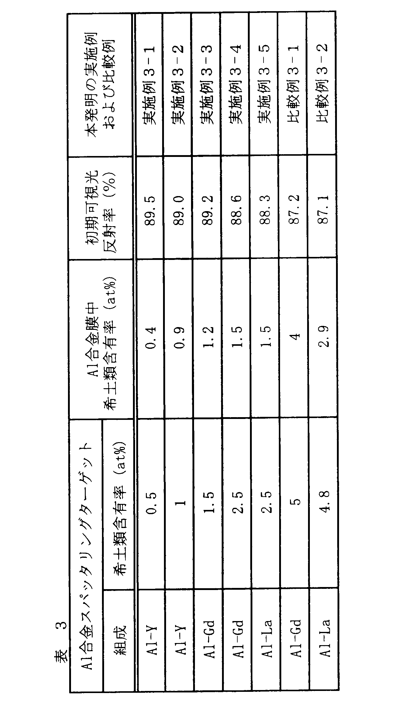 Figure JPOXMLDOC01-appb-T000003