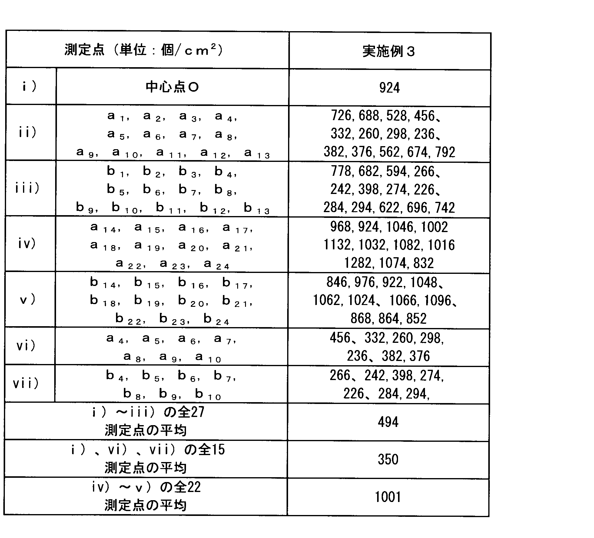 Figure JPOXMLDOC01-appb-T000002