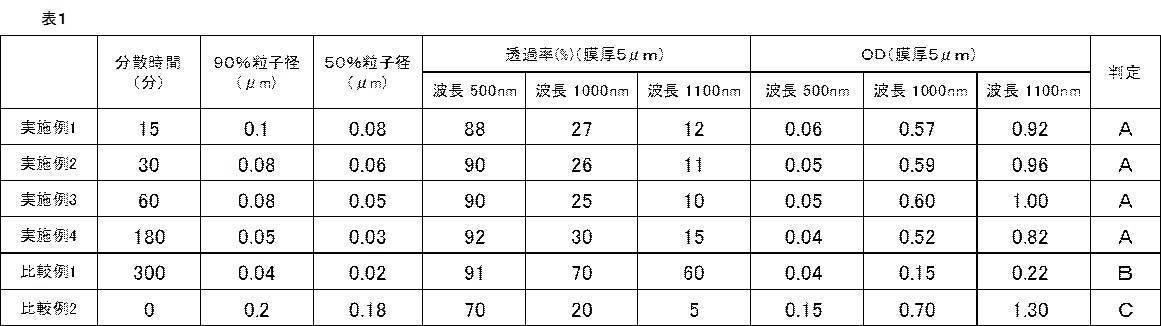 Figure JPOXMLDOC01-appb-T000043