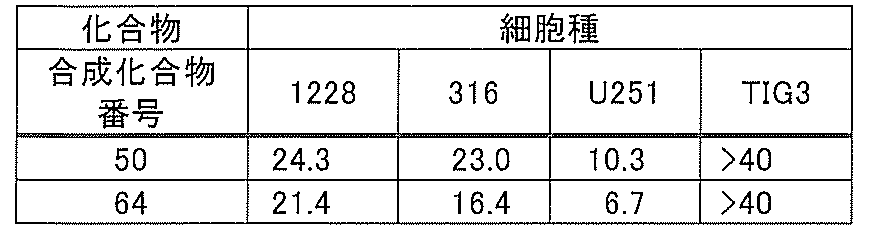 Figure JPOXMLDOC01-appb-T000223