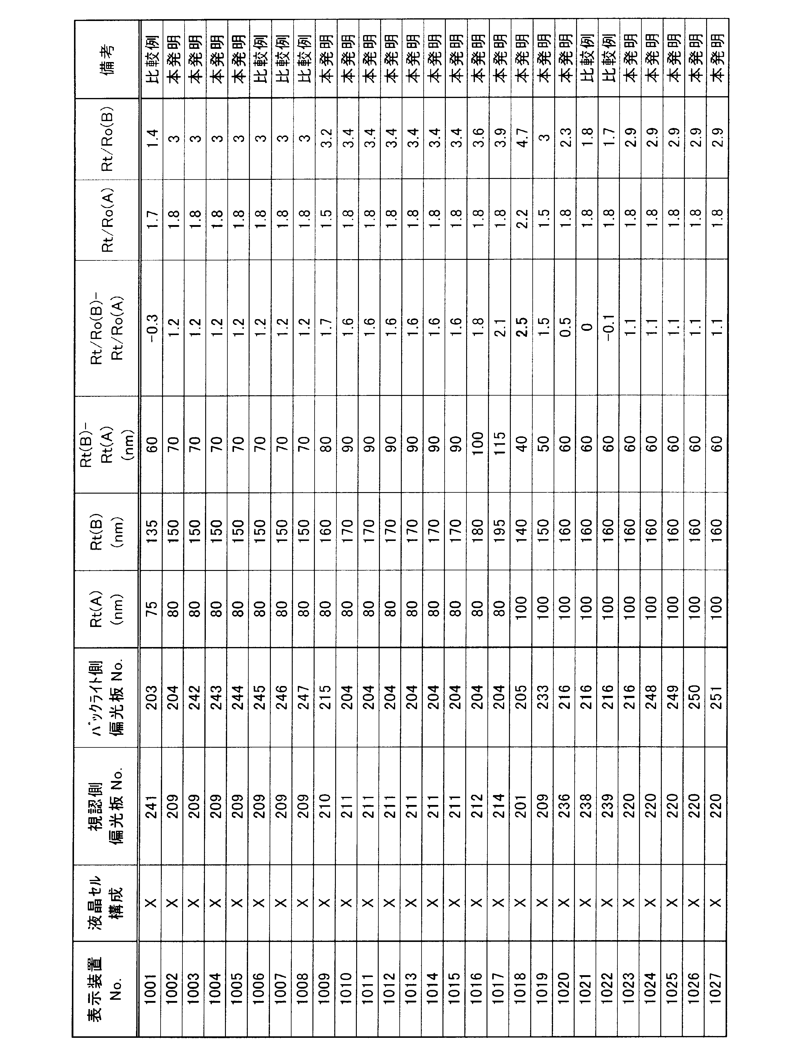 Figure JPOXMLDOC01-appb-T000007