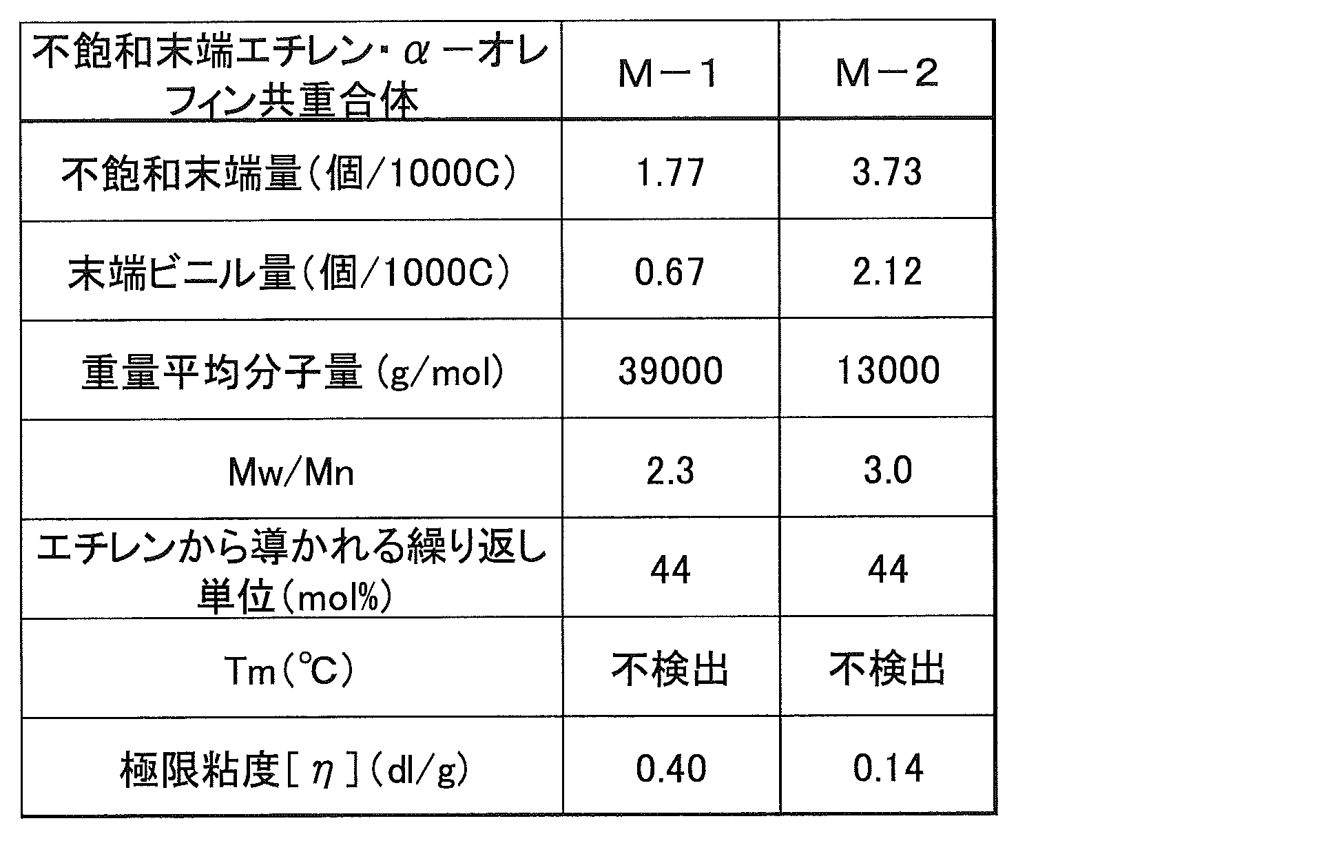 Figure JPOXMLDOC01-appb-T000023