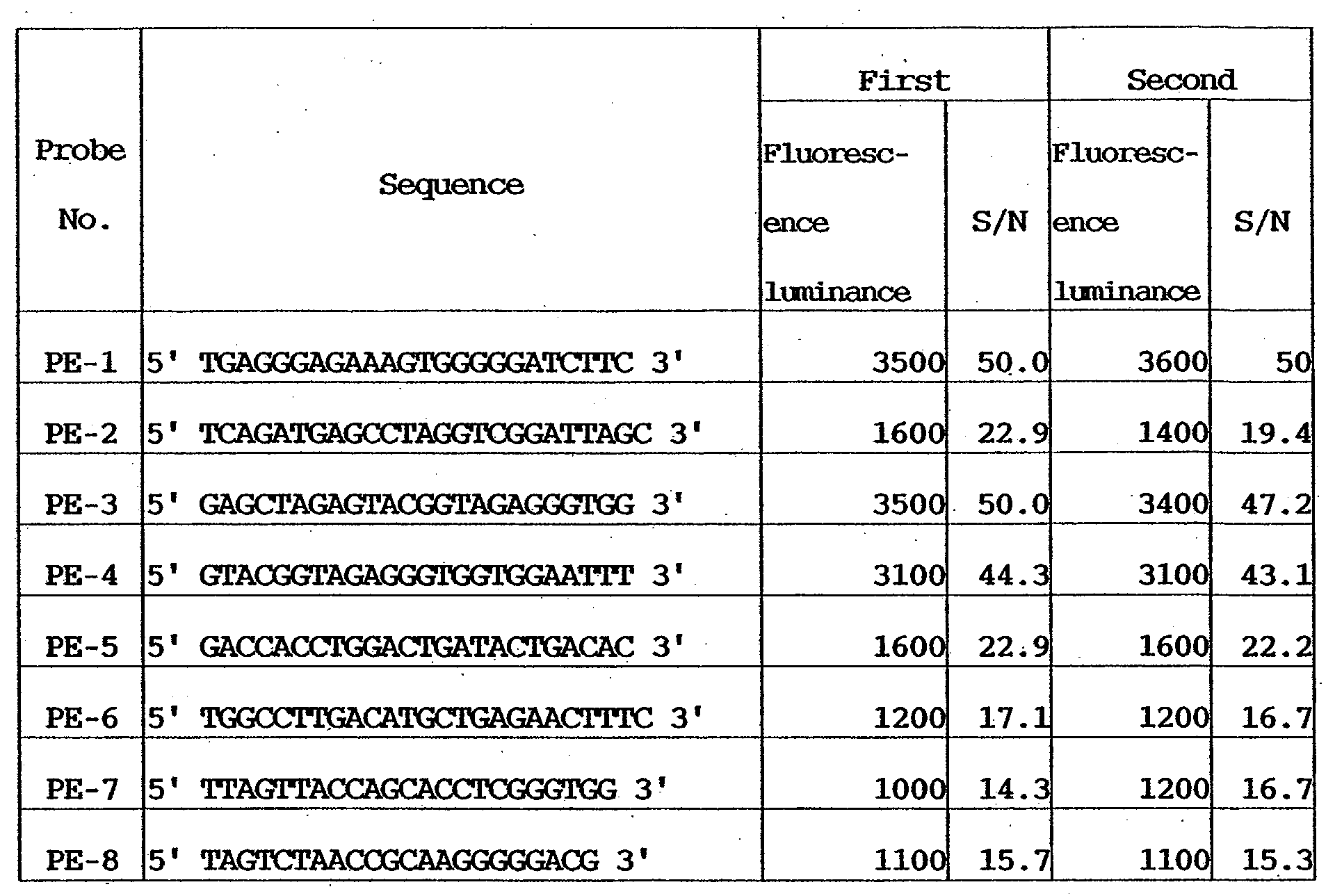 Figure 00340001
