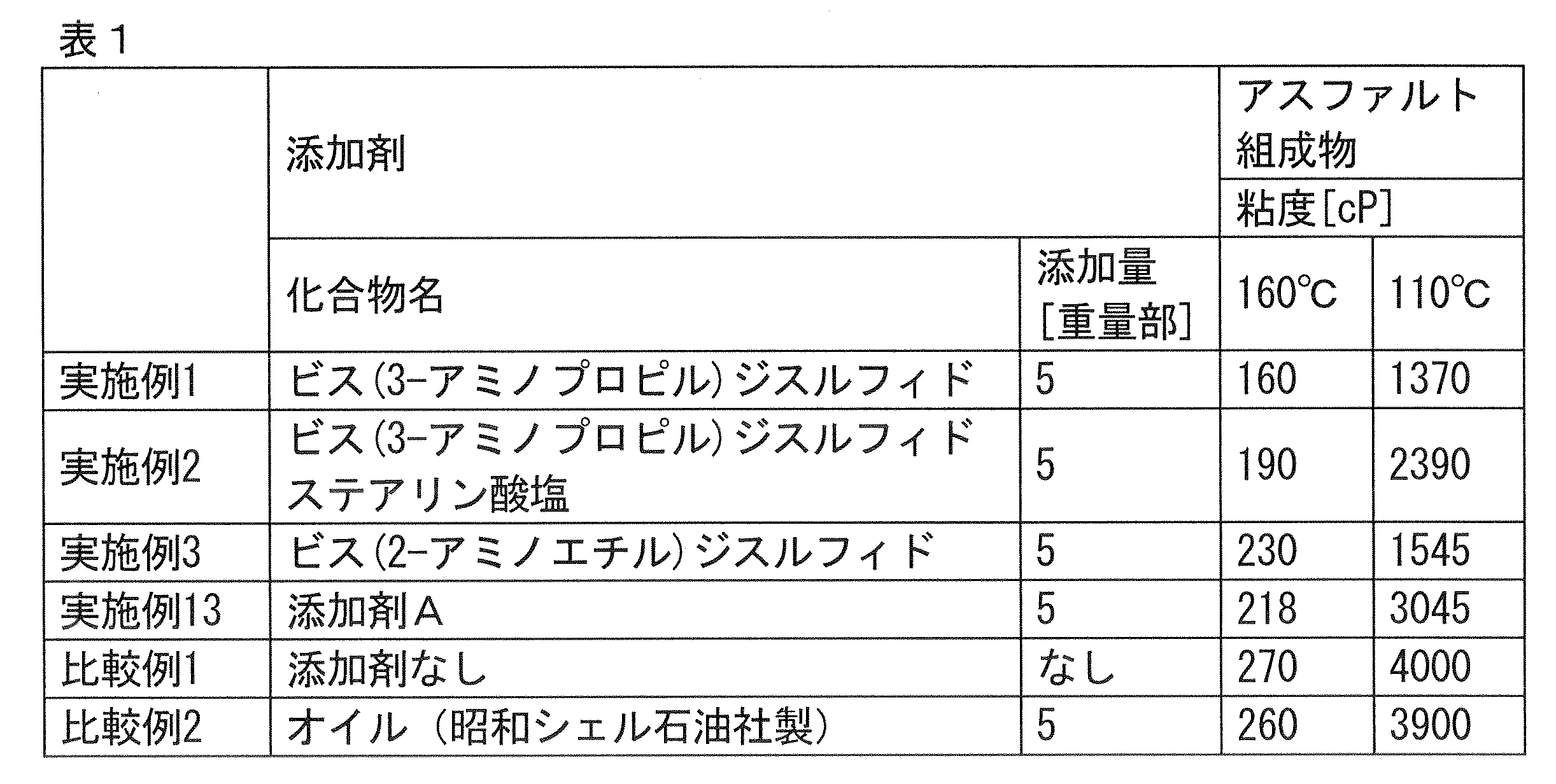 Figure JPOXMLDOC01-appb-T000016