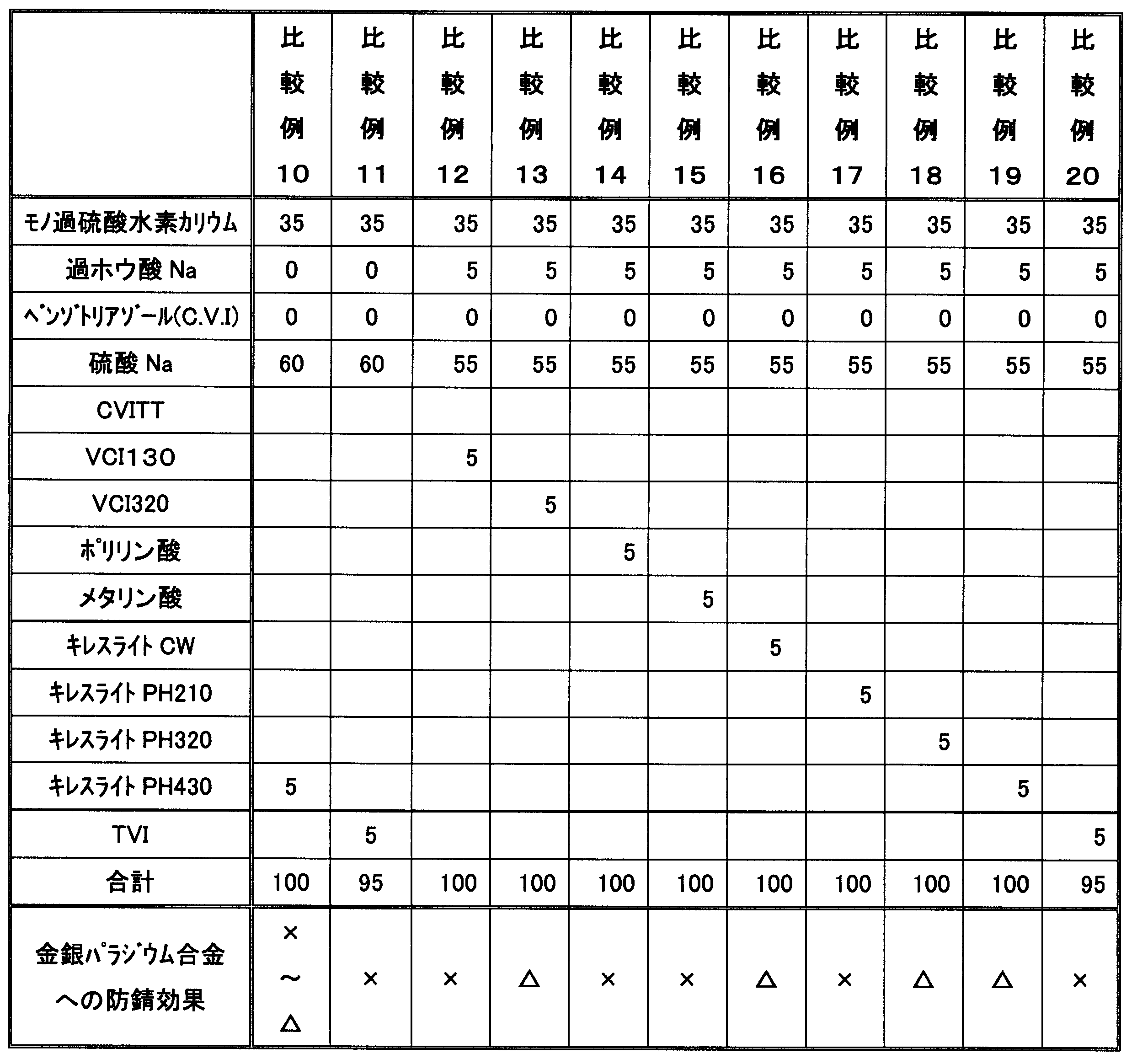 Figure JPOXMLDOC01-appb-T000005