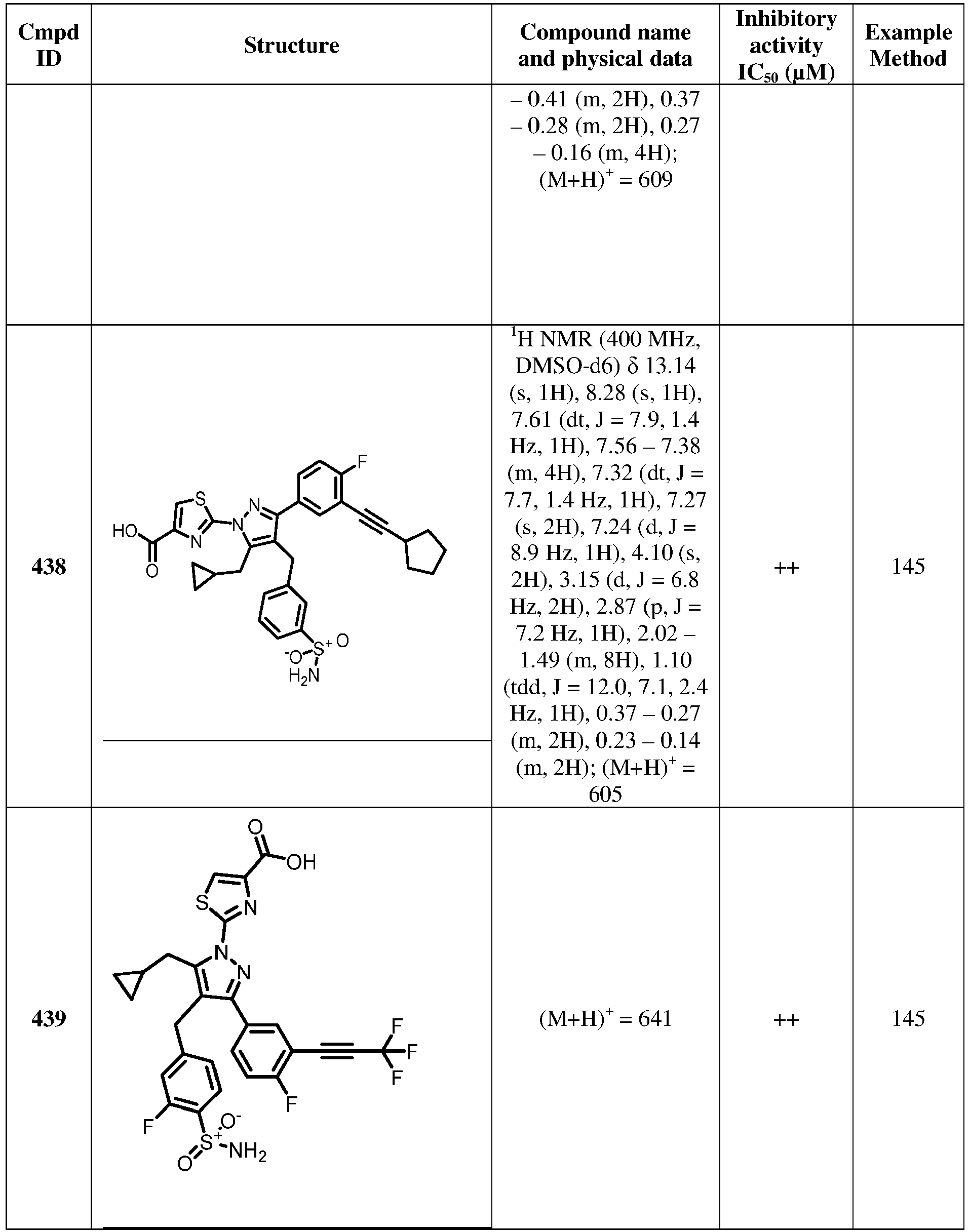 Figure imgb0307
