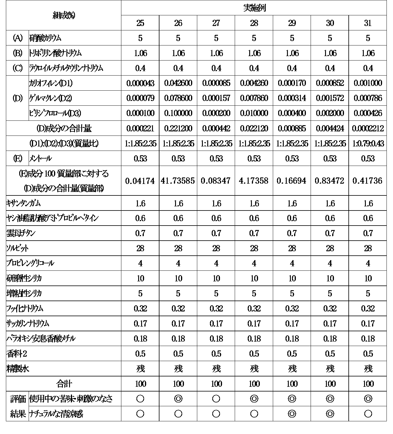 Figure JPOXMLDOC01-appb-T000005