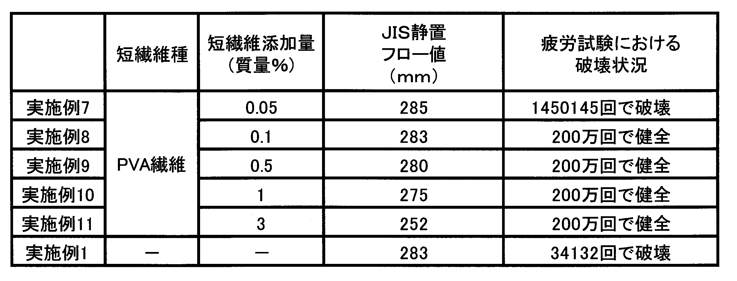 Figure JPOXMLDOC01-appb-T000011