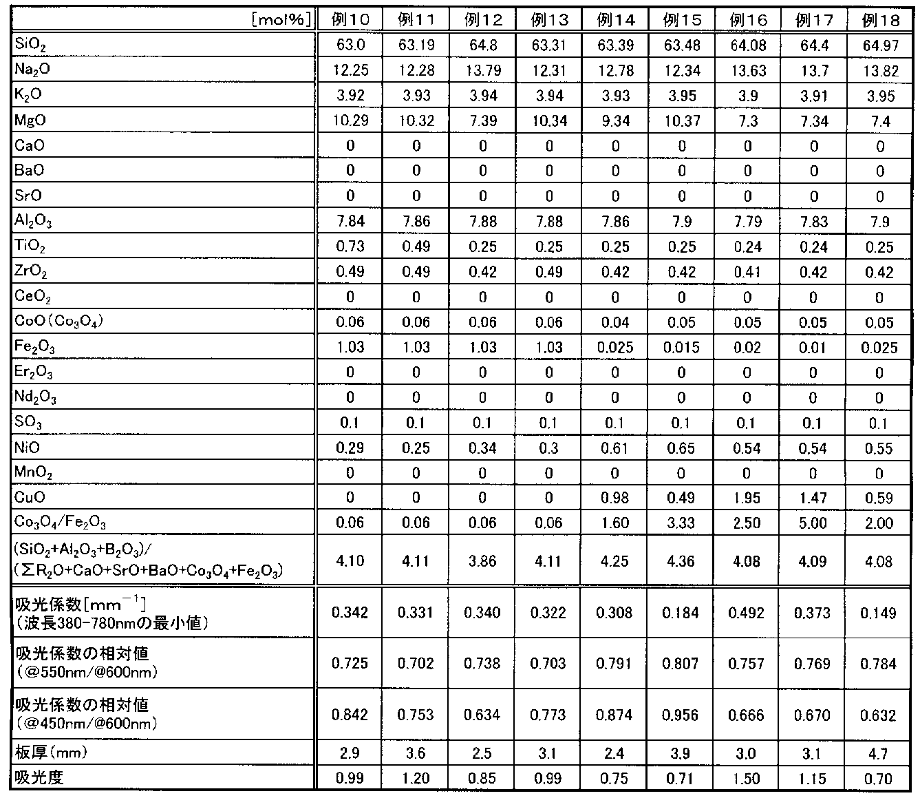 Figure JPOXMLDOC01-appb-T000002