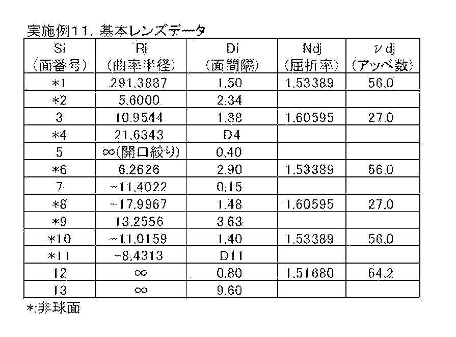 Figure JPOXMLDOC01-appb-T000031