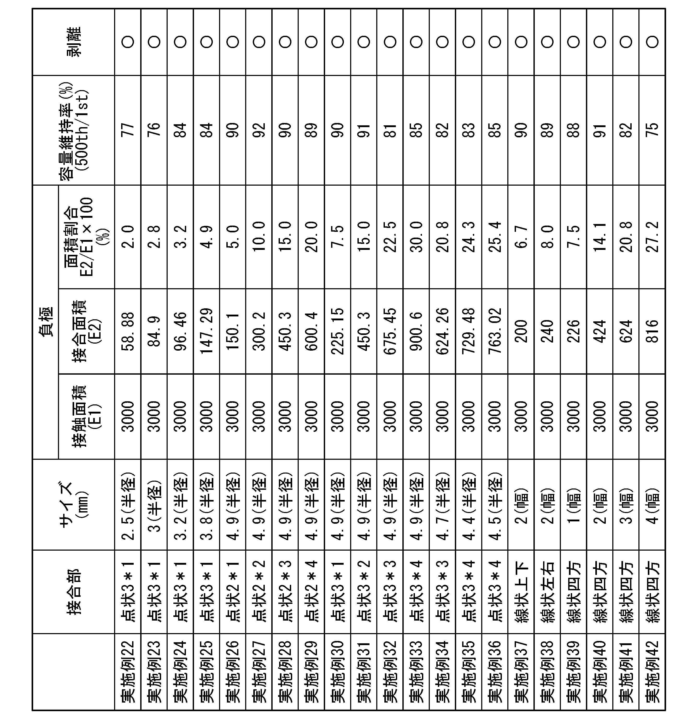 Figure JPOXMLDOC01-appb-T000003