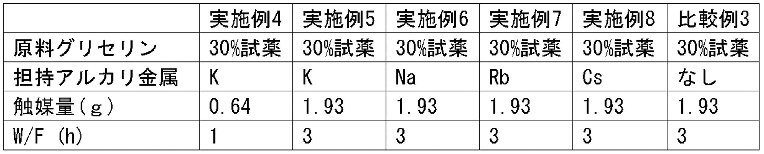Figure JPOXMLDOC01-appb-T000003