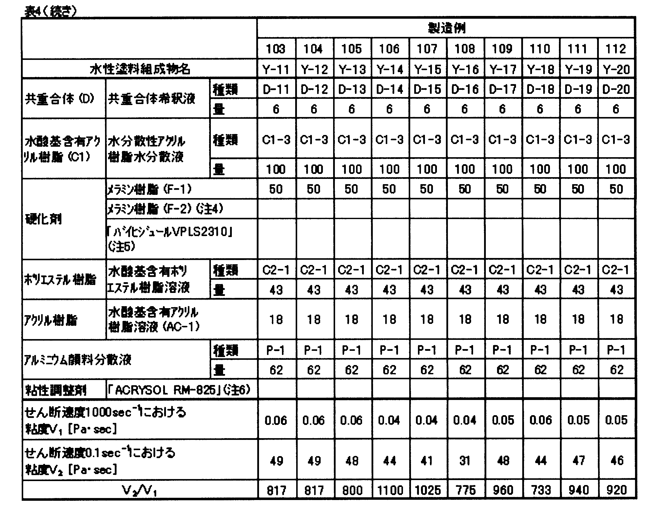 Figure JPOXMLDOC01-appb-T000012