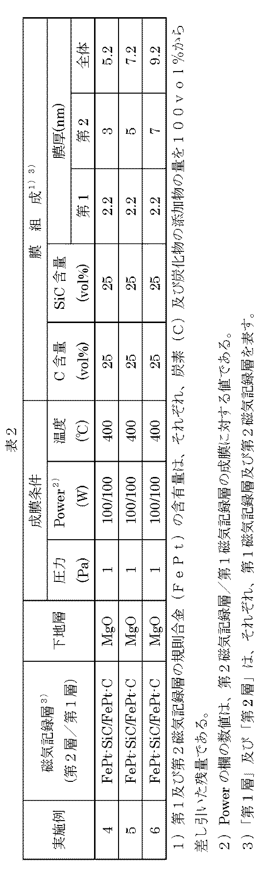 Figure JPOXMLDOC01-appb-T000002