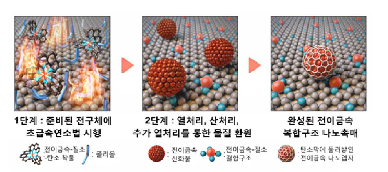 특허 도면 1