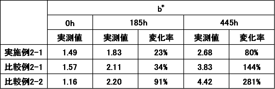 Figure JPOXMLDOC01-appb-T000032