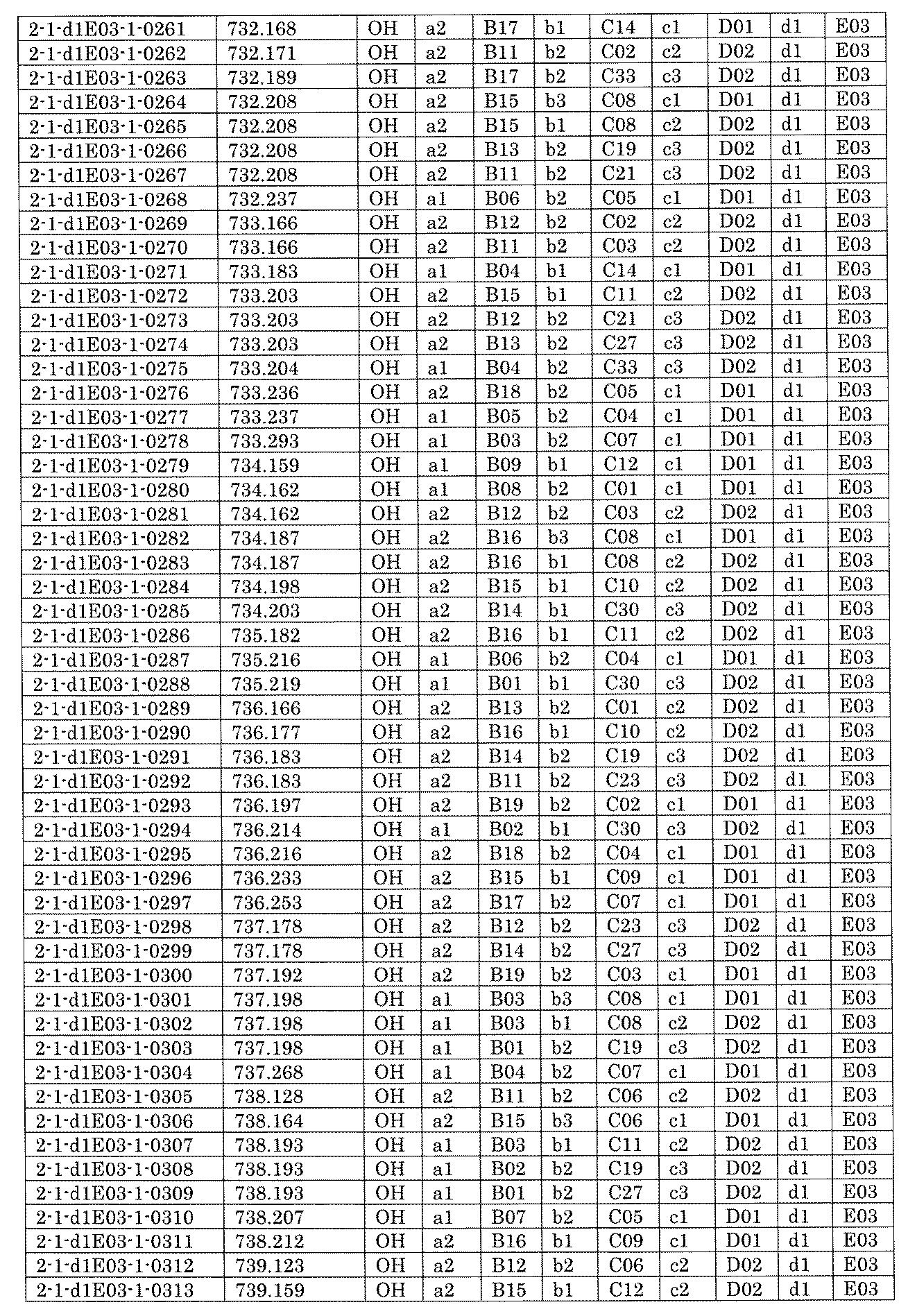 Figure JPOXMLDOC01-appb-I001420