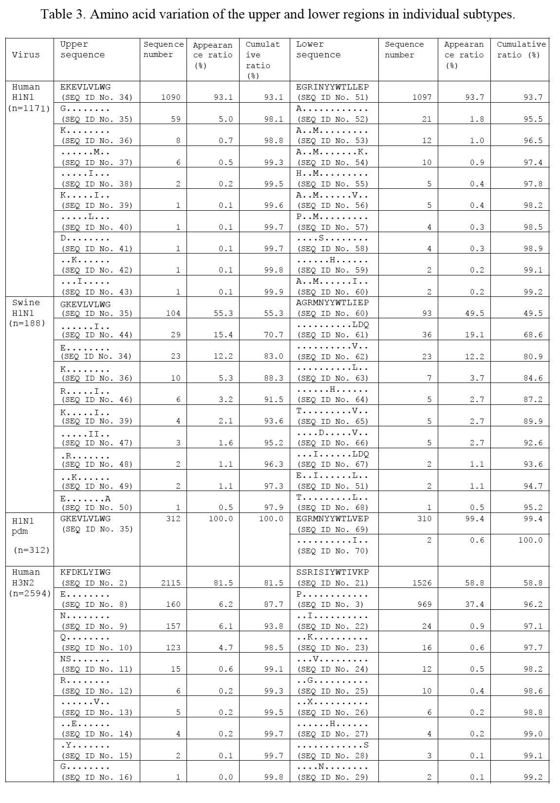 Figure JPOXMLDOC01-appb-T000004