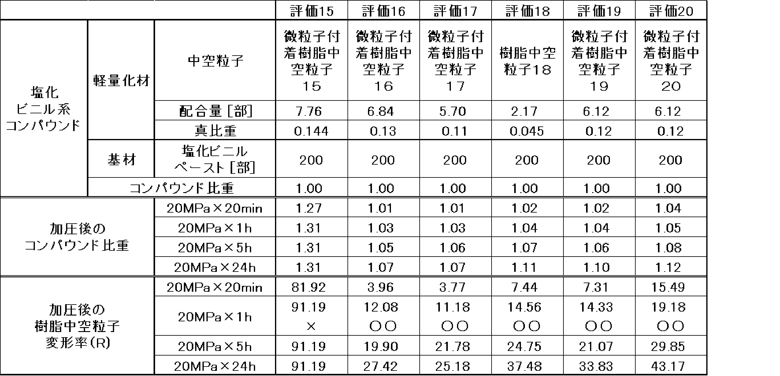 Figure JPOXMLDOC01-appb-T000007
