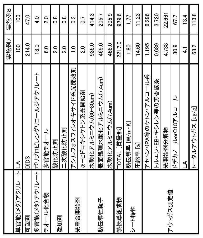 Figure JPOXMLDOC01-appb-T000002