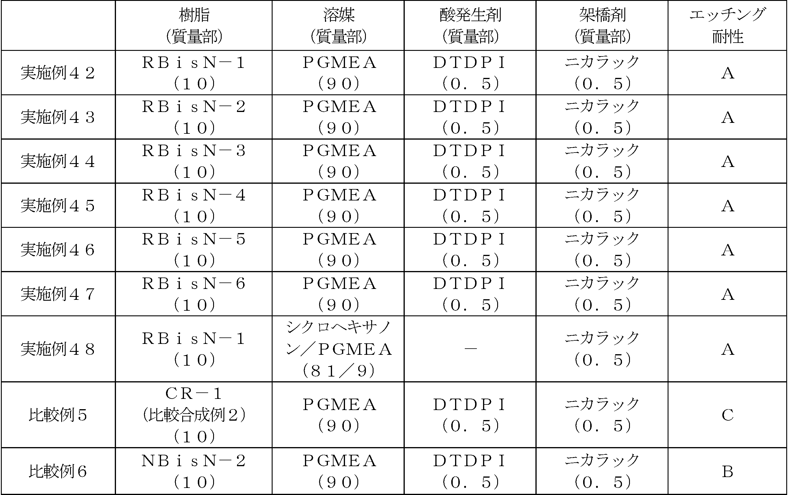 Figure JPOXMLDOC01-appb-T000119