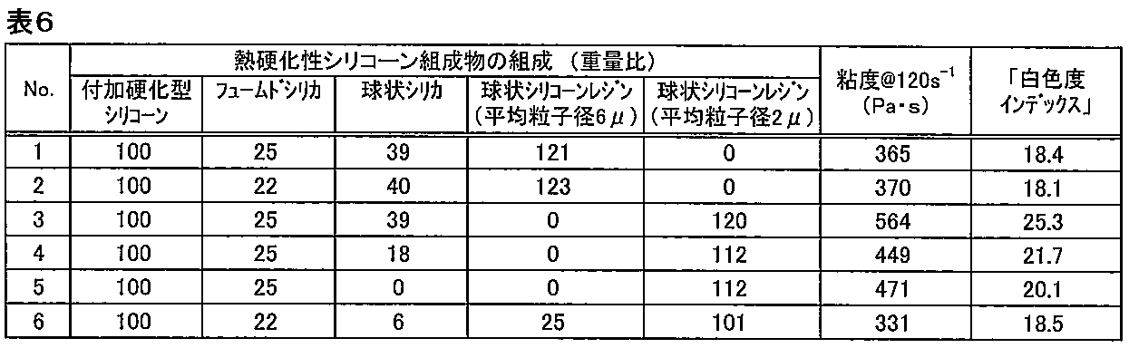 Figure JPOXMLDOC01-appb-T000006