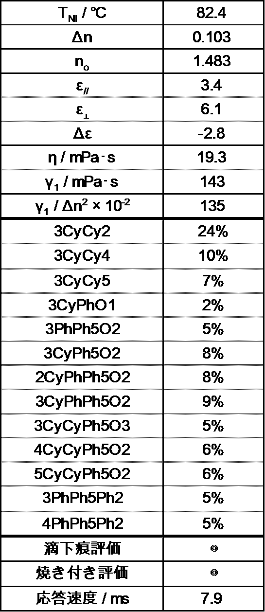 Figure JPOXMLDOC01-appb-T000054