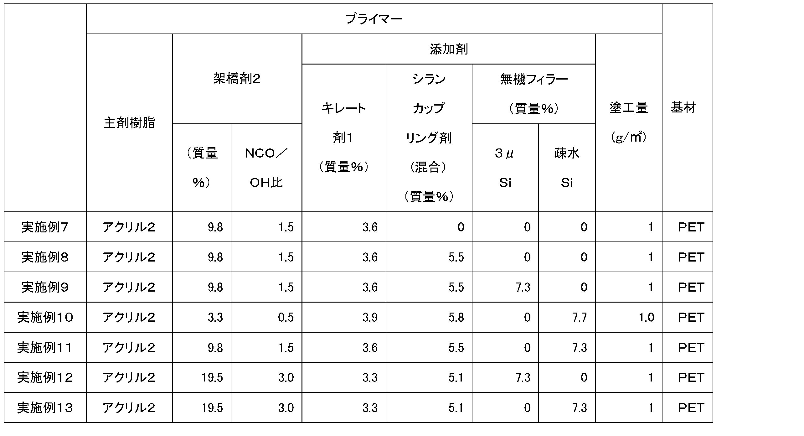 Figure JPOXMLDOC01-appb-T000003