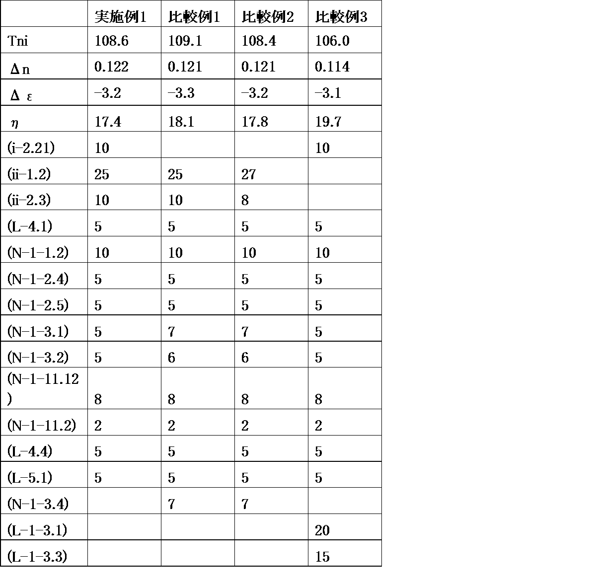 Figure JPOXMLDOC01-appb-T000089