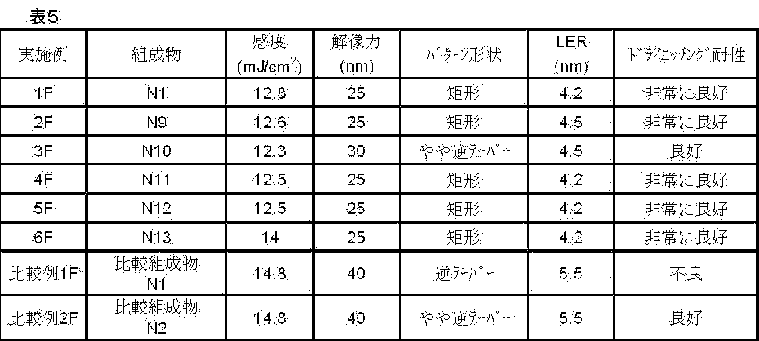 Figure JPOXMLDOC01-appb-T000032