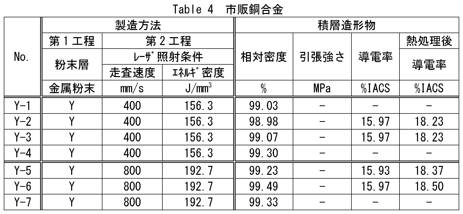 Figure JPOXMLDOC01-appb-T000004