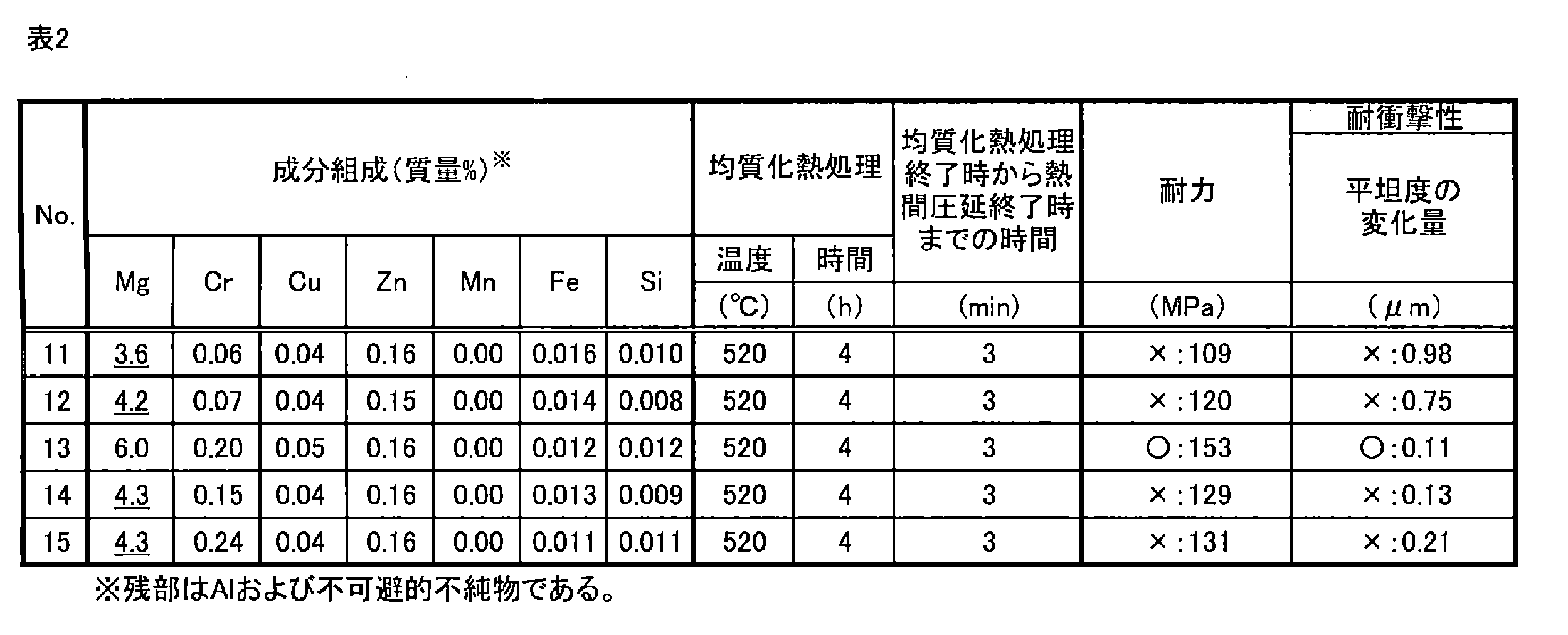 Figure JPOXMLDOC01-appb-T000002