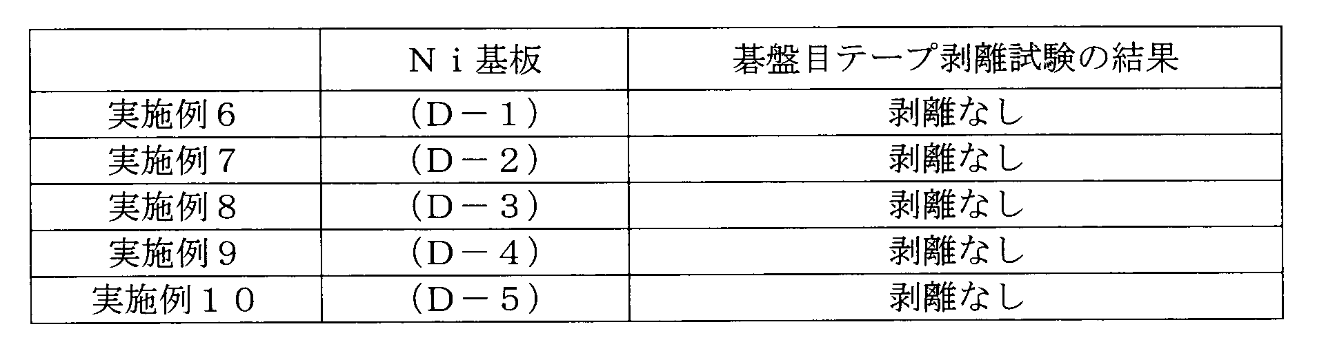 Figure JPOXMLDOC01-appb-T000002