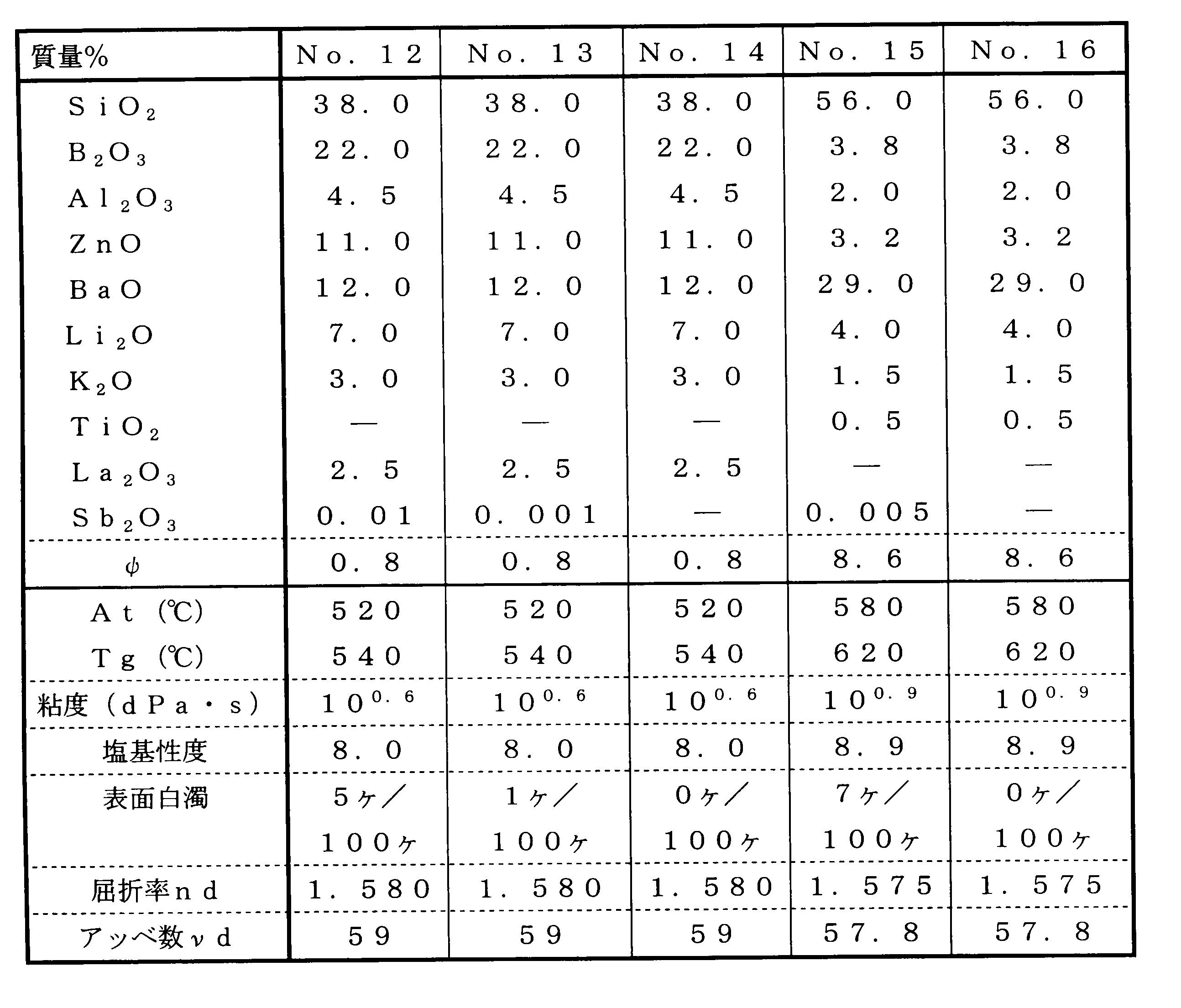 Figure JPOXMLDOC01-appb-T000004
