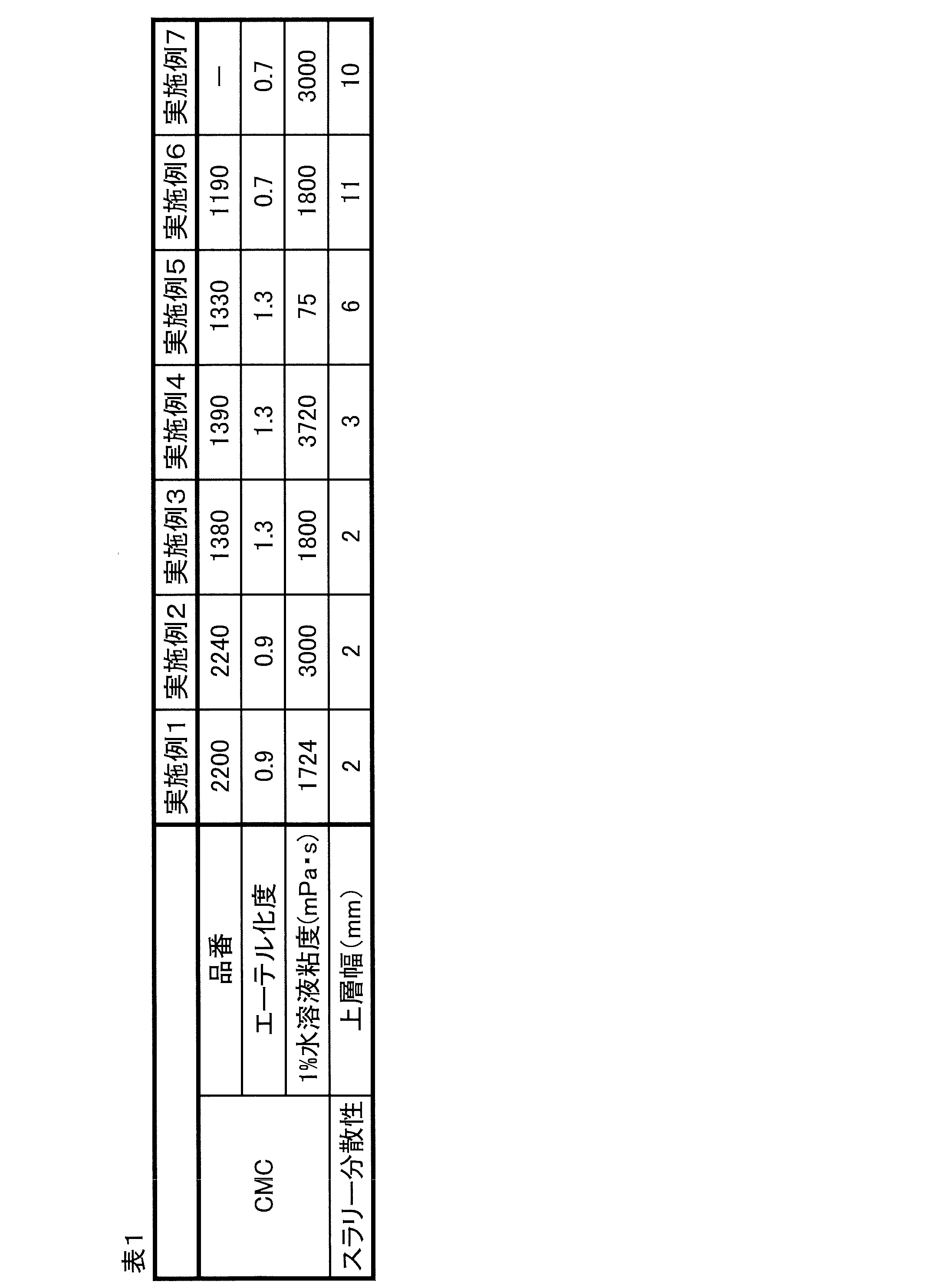 Figure JPOXMLDOC01-appb-T000005