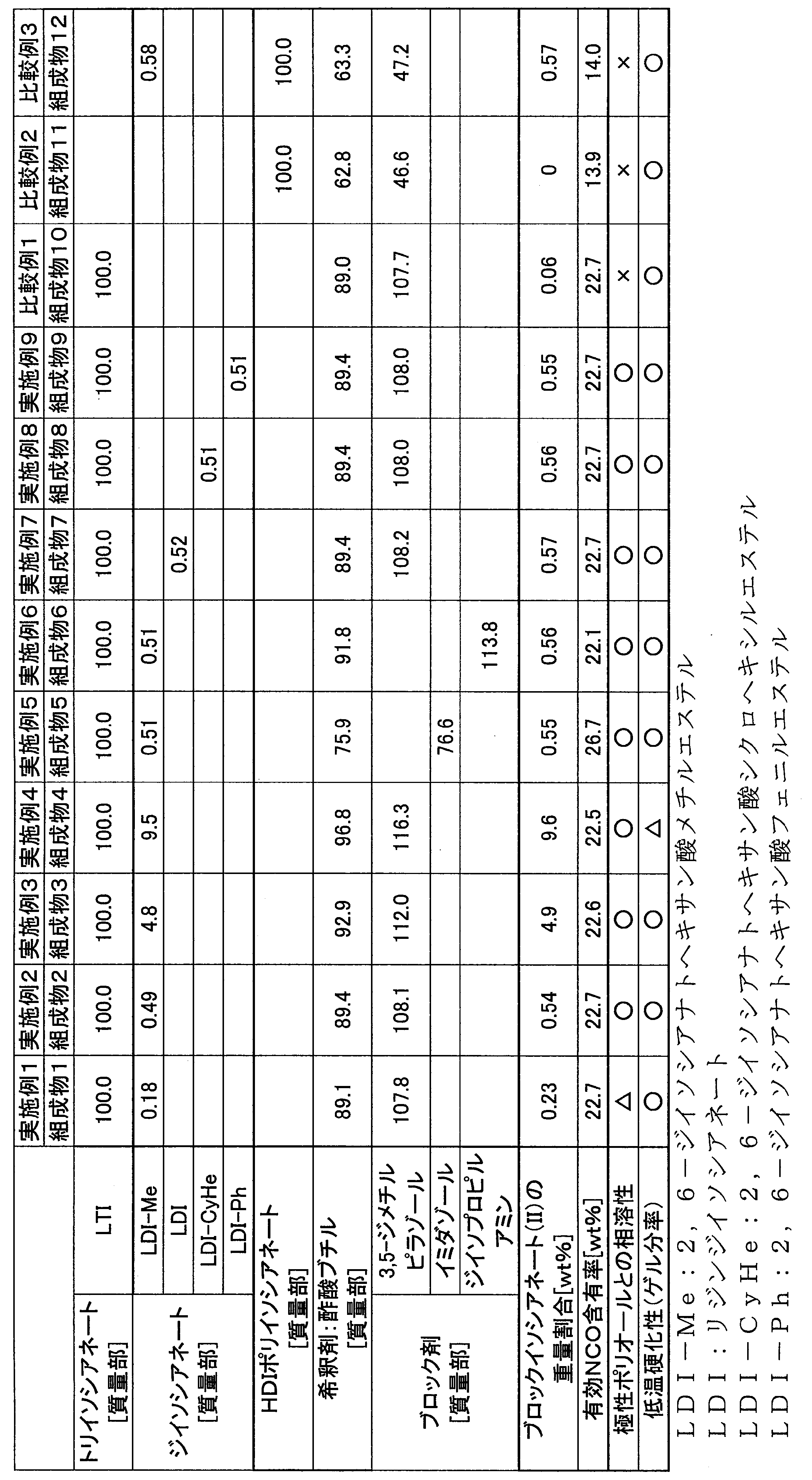 Figure JPOXMLDOC01-appb-T000009