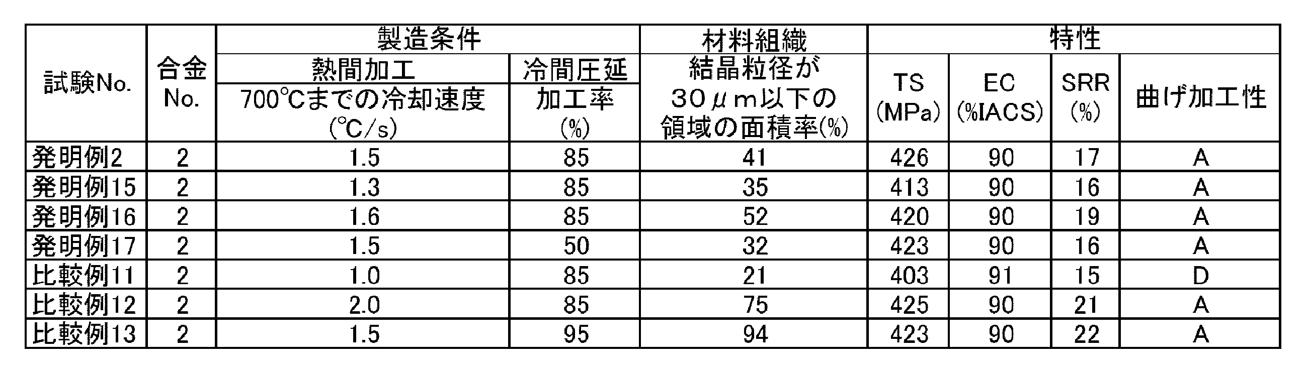 Figure JPOXMLDOC01-appb-T000003