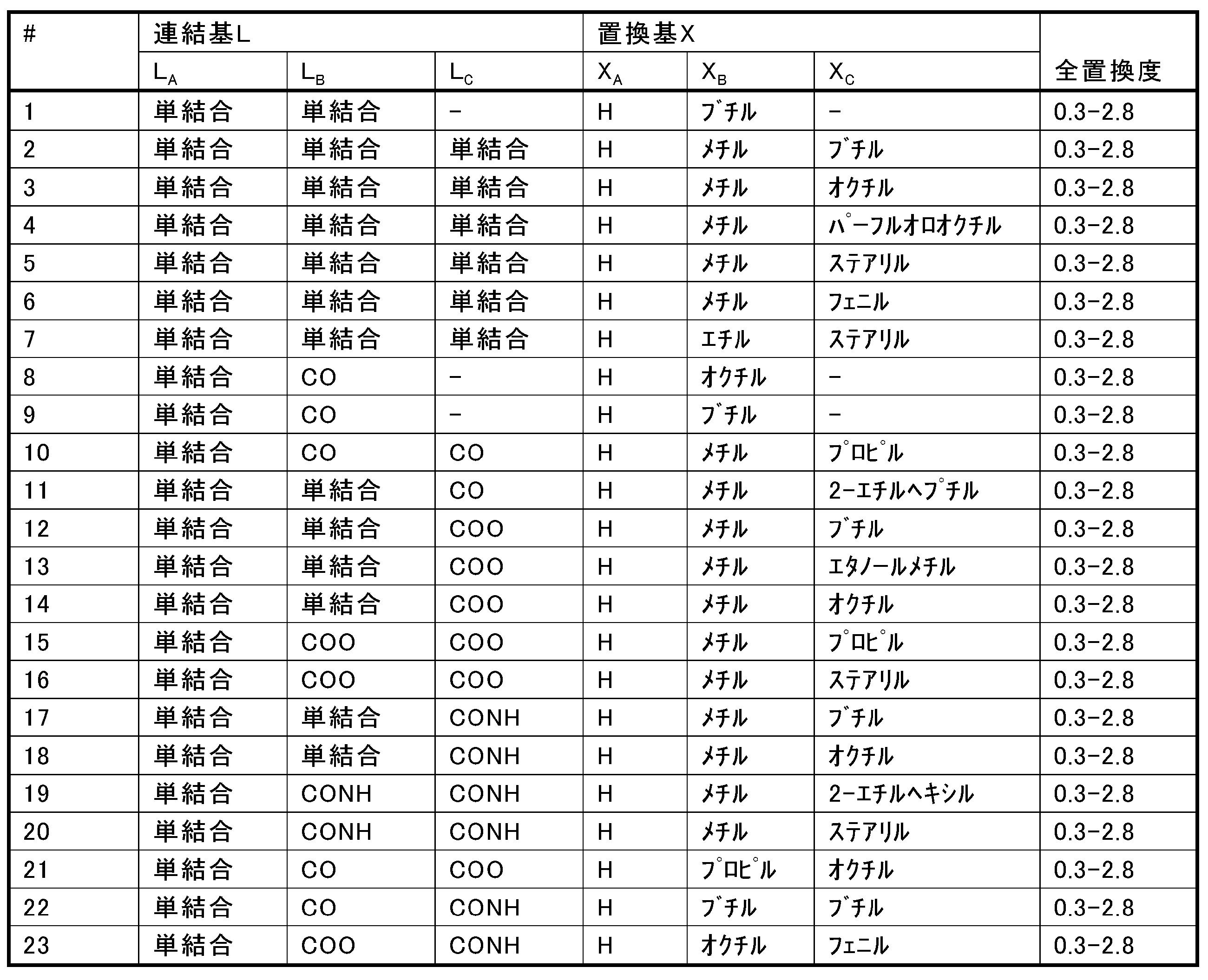 Figure JPOXMLDOC01-appb-T000006