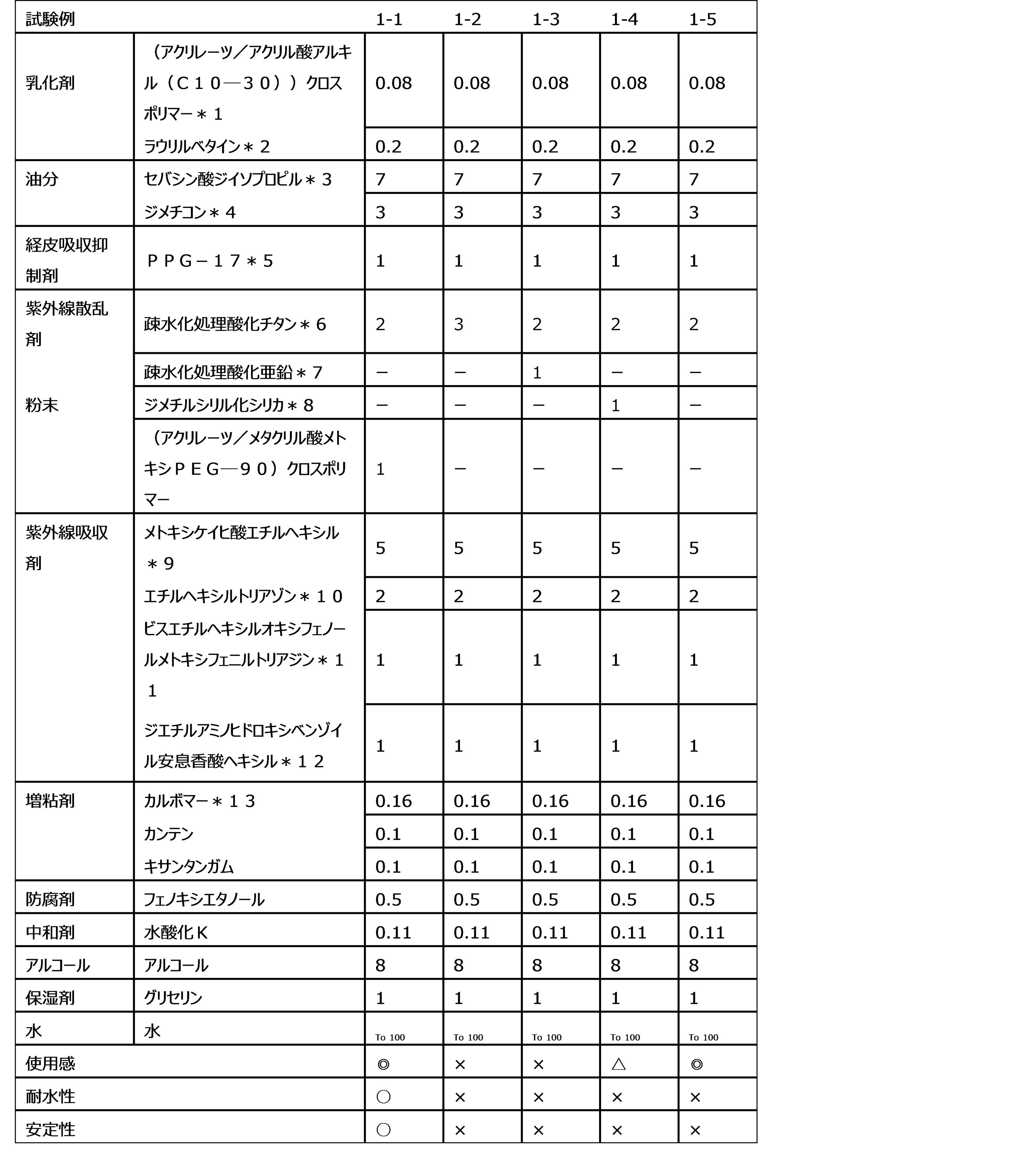 Figure JPOXMLDOC01-appb-T000005