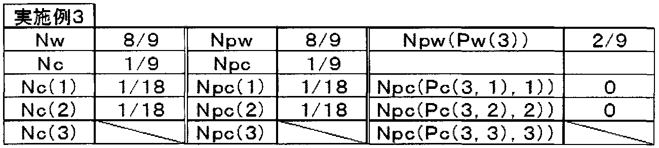 Figure JPOXMLDOC01-appb-T000008
