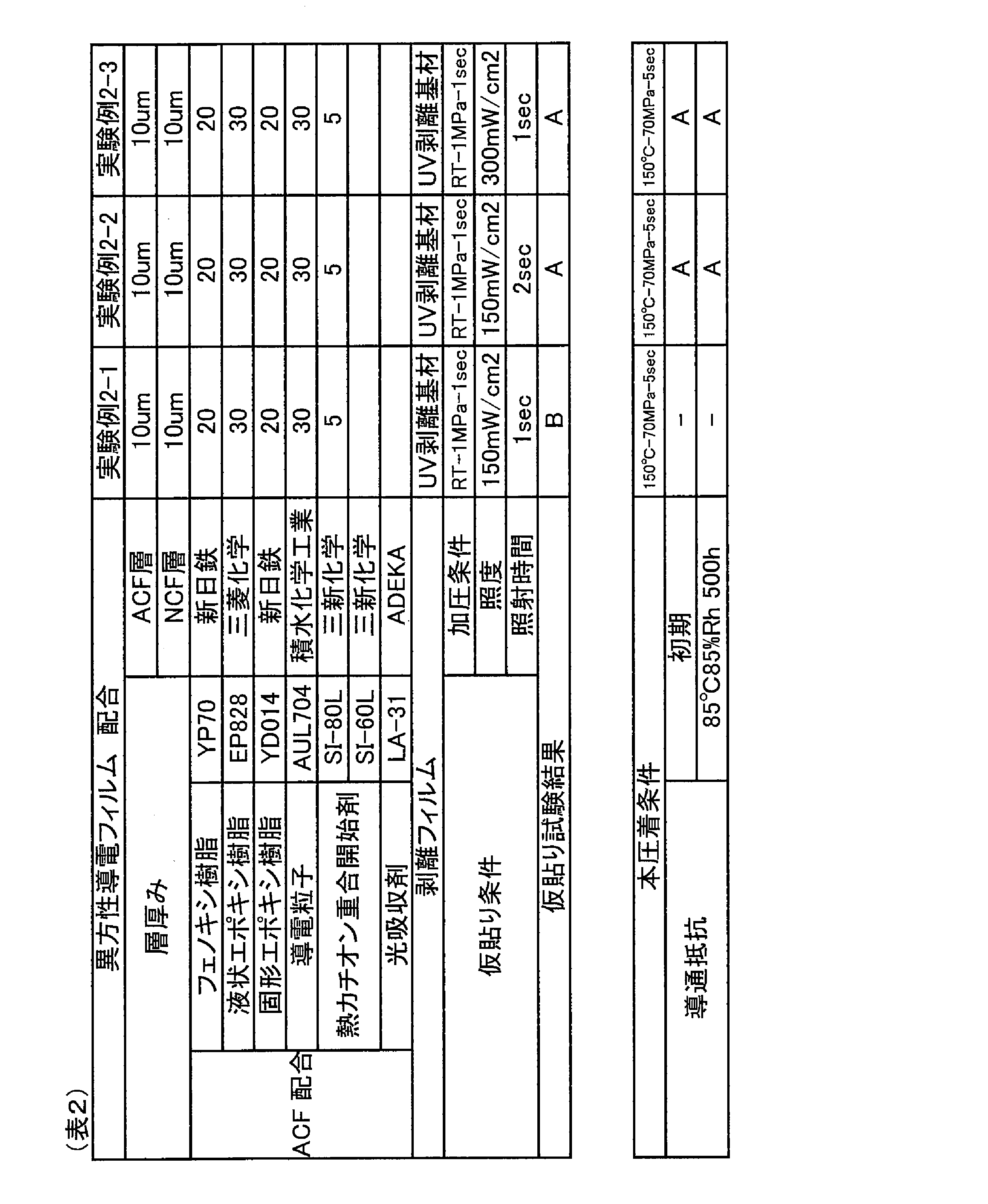 Figure JPOXMLDOC01-appb-T000002
