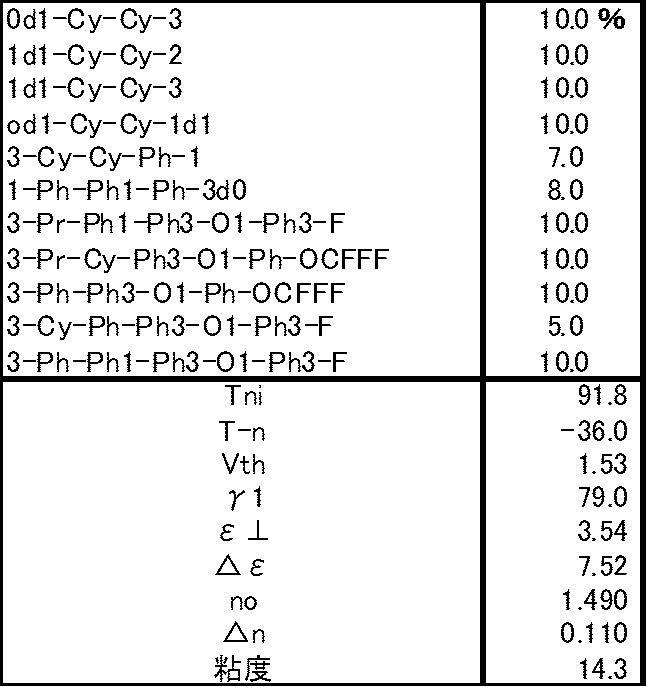 Figure JPOXMLDOC01-appb-T000048