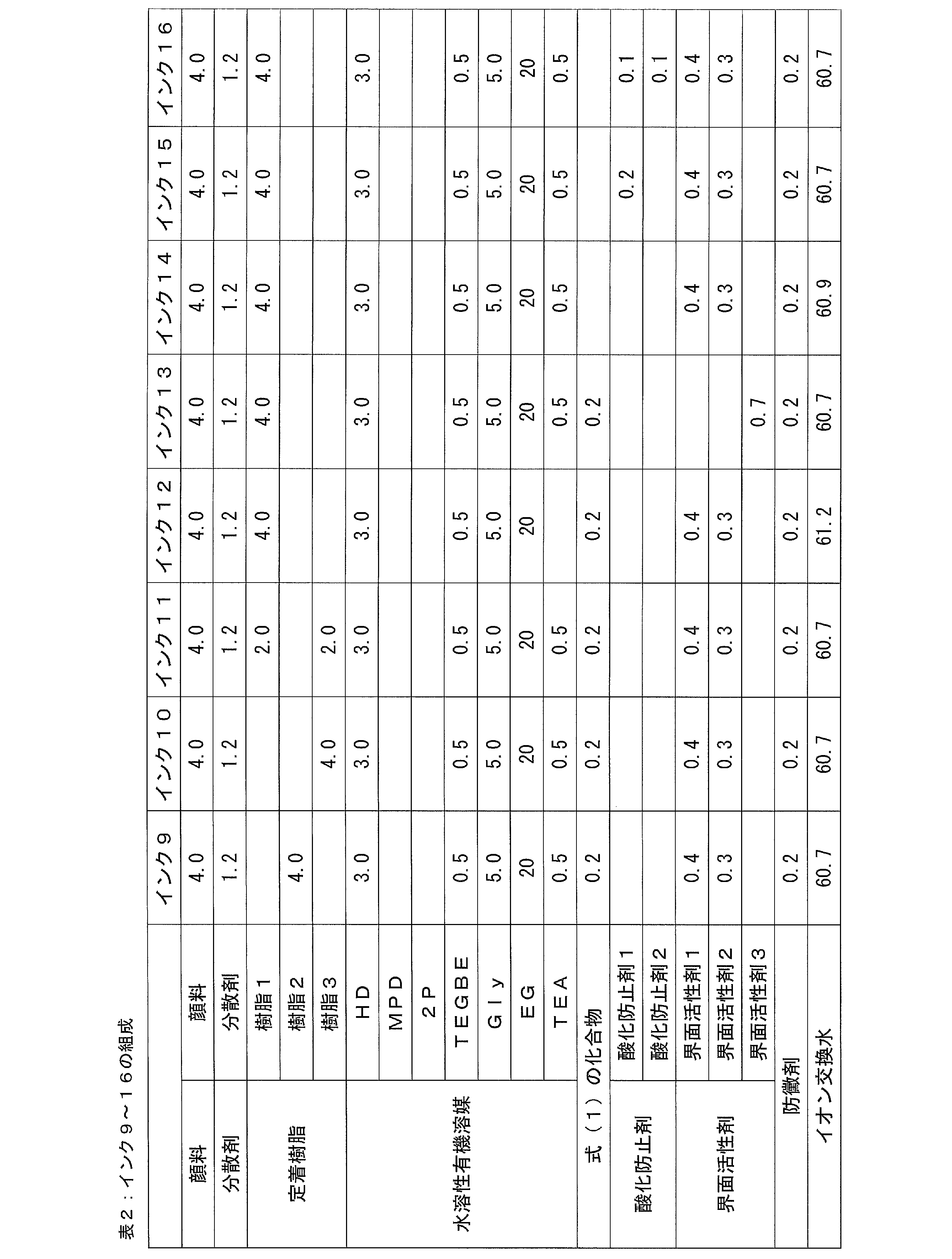Figure JPOXMLDOC01-appb-T000024