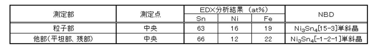 Figure JPOXMLDOC01-appb-T000003