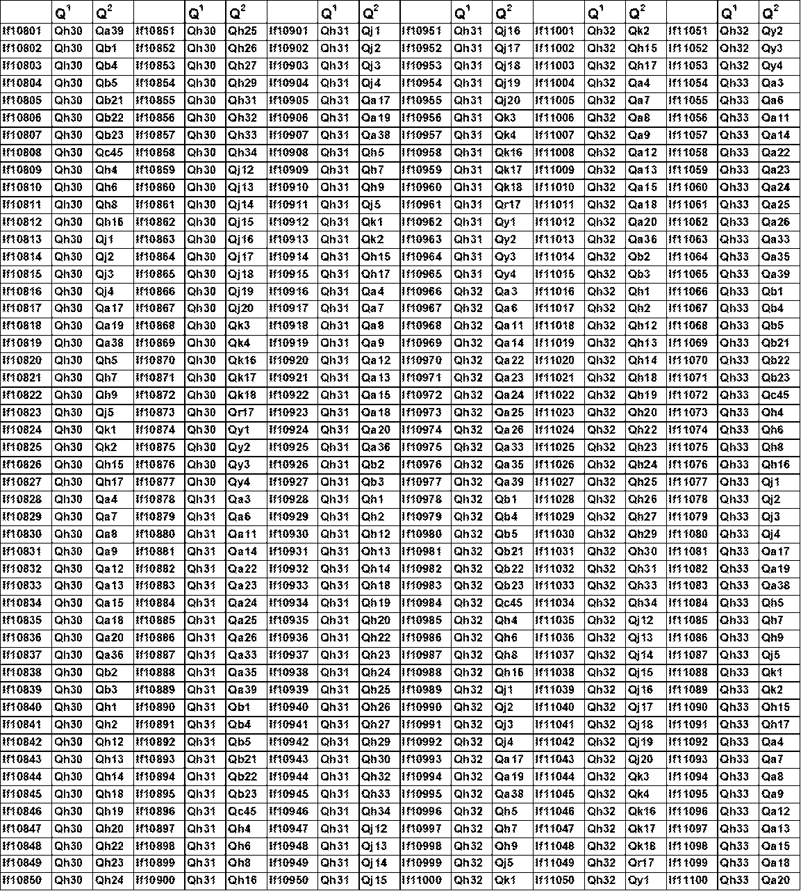 Figure JPOXMLDOC01-appb-T000142