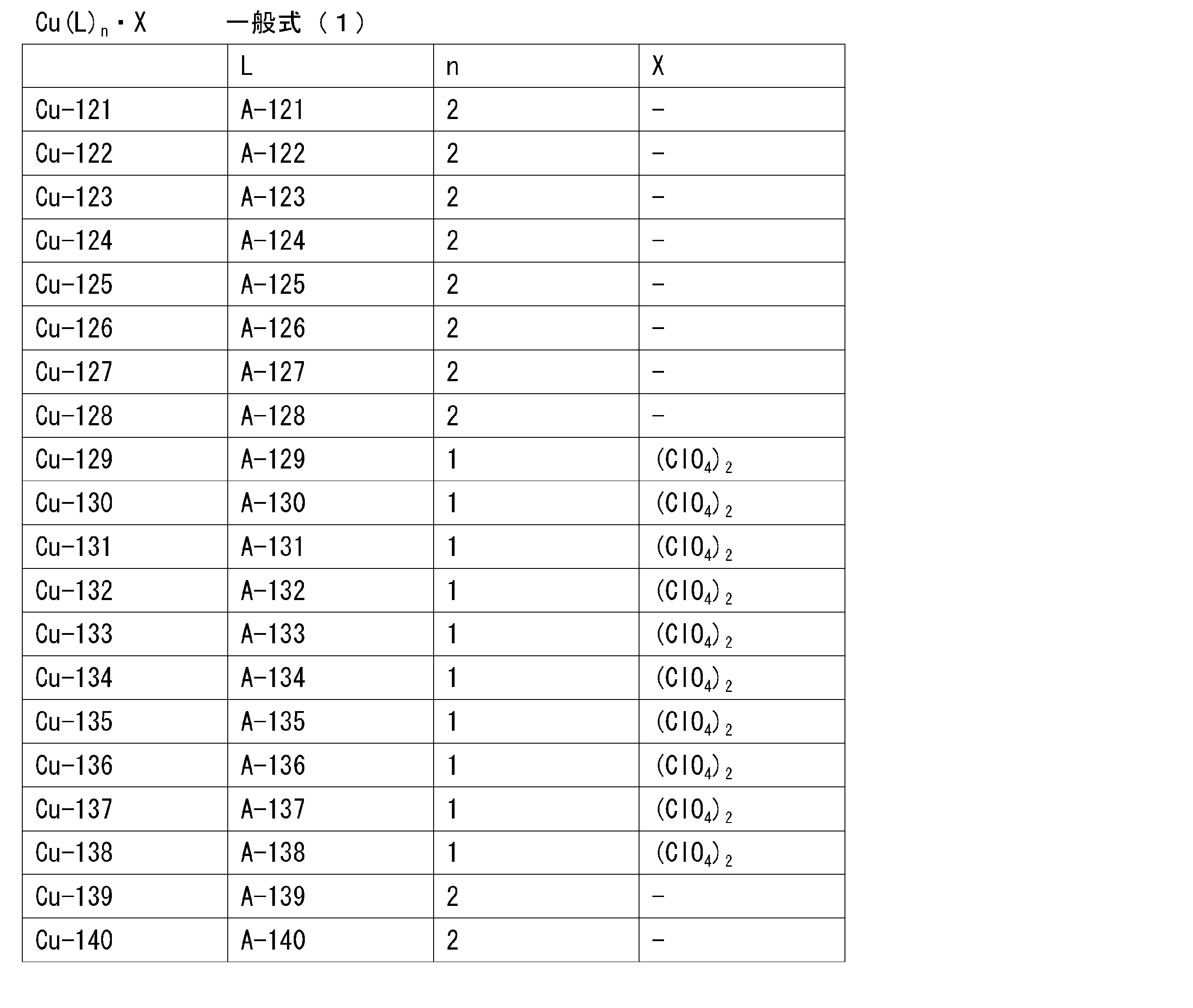 Figure JPOXMLDOC01-appb-T000035