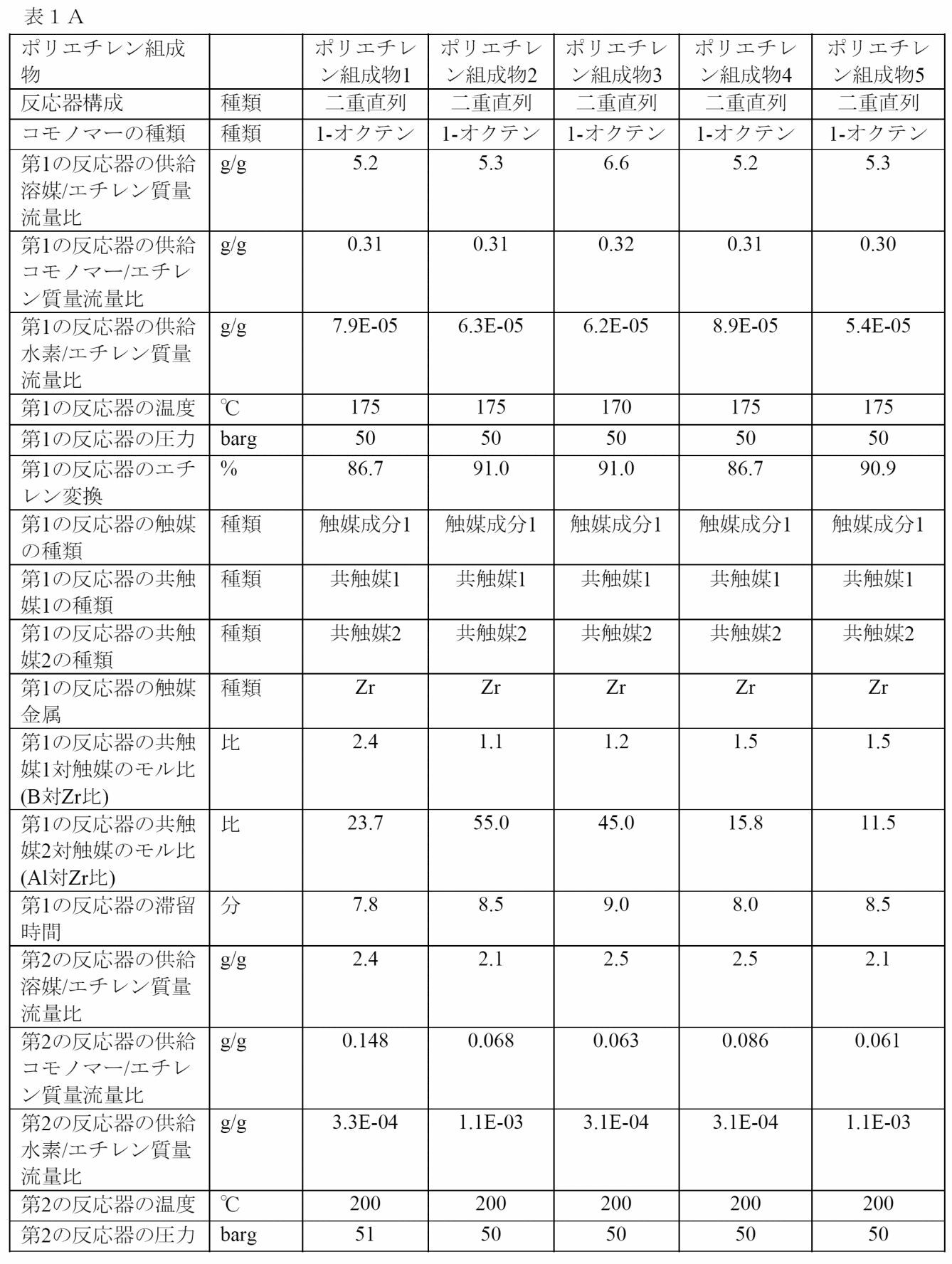 Figure 2022542657000013