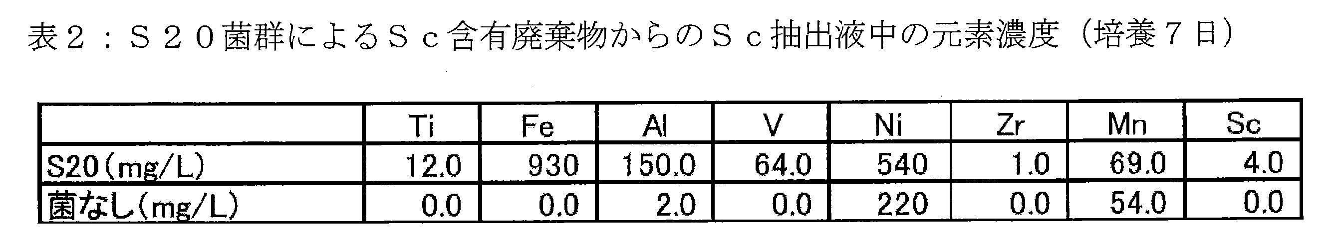 Woa1 Microorganism Having Ability To Elute Rare Earth Element Method For Eluting Rare Earth Element Microorganism Having Ability To Solidify Rare Earth Element And Method For Solidifying Rare Earth Element