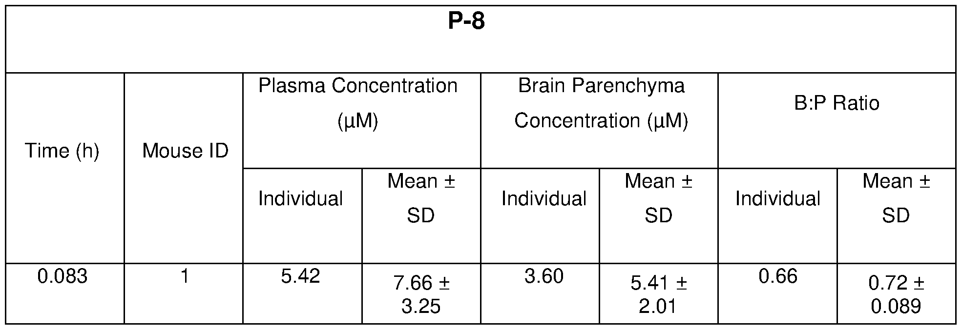Figure imgf000258_0003
